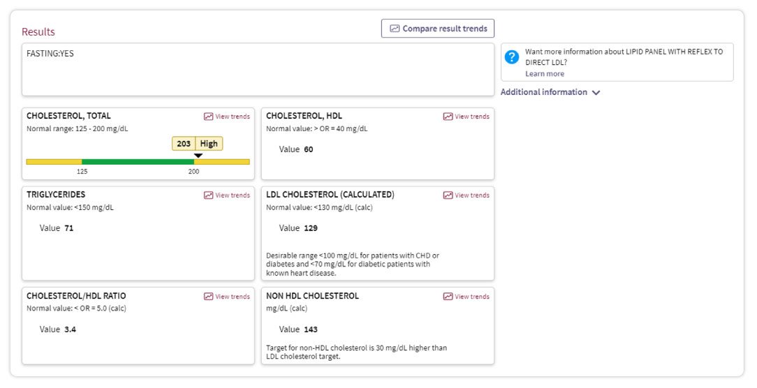 MyChart Test Results